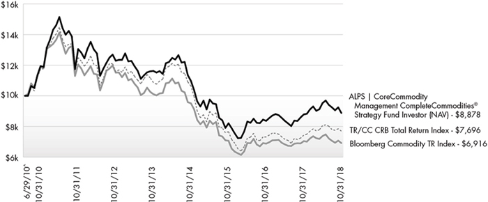 (LINE GRAPH)