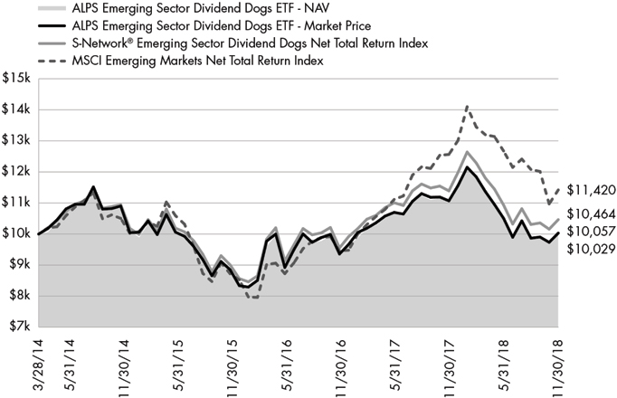 (LINE GRAPH)