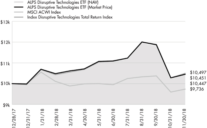 (LINE GRAPH)