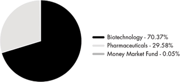 (PIE CHART)