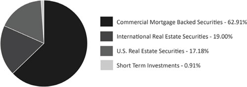 (PIE CHART)