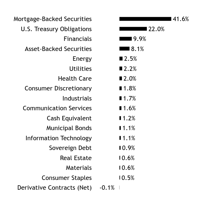 Holdings Chart