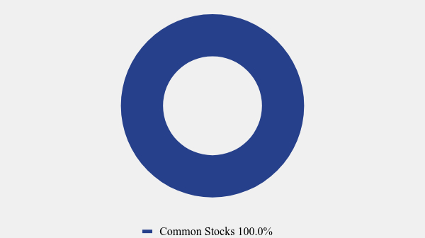 Group By Asset Type Chart