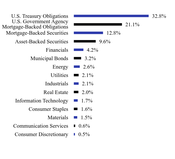 Holdings Chart