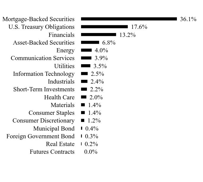 Holdings Chart