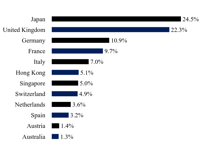 Holdings Table