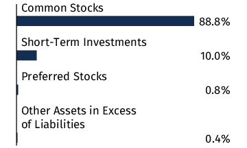 Graphical Representation - Allocation 1 Chart