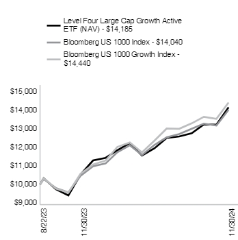 Ad2 Performance Graph