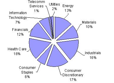 [paradigmncsrannual2007001.jpg]