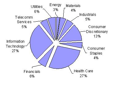 [paradigmncsrannual2007003.jpg]