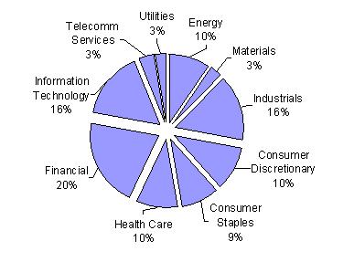 [paradigmncsrannual2007004.jpg]