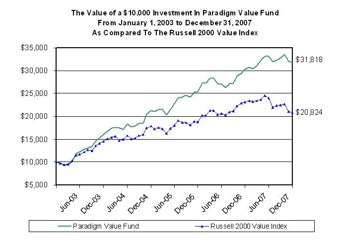 [paradigmncsrannual2007005.jpg]