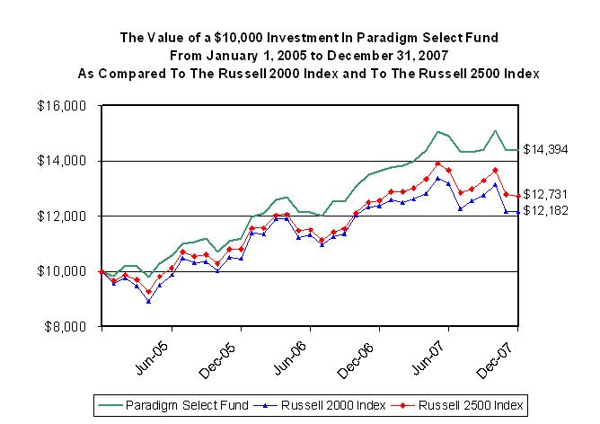 [paradigmncsrannual2007006.jpg]