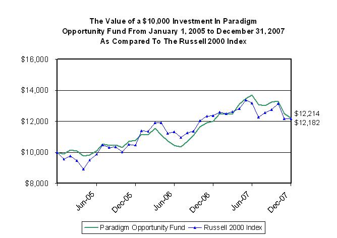 [paradigmncsrannual2007007.jpg]