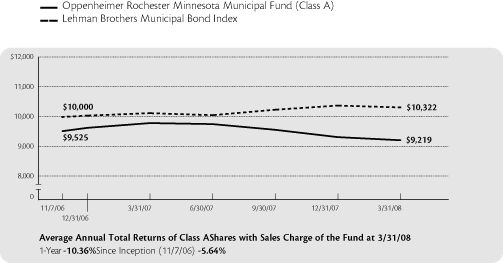 (LINE GRAPH)