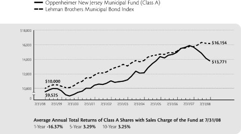 (LINE GRAPH)