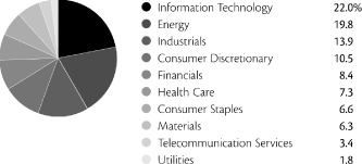 (PIE CHART)