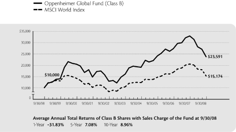 (LINE GRAPH)