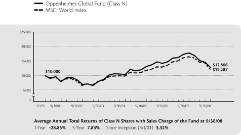 (LINE GRAPH)