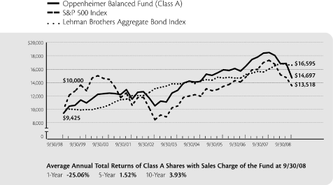 (LINE GRAPH)