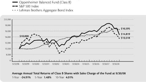 (LINE GRAPH)