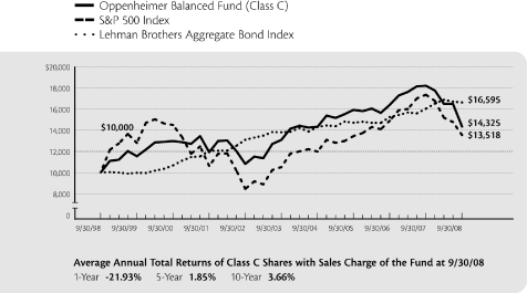 (LINE GRAPH)