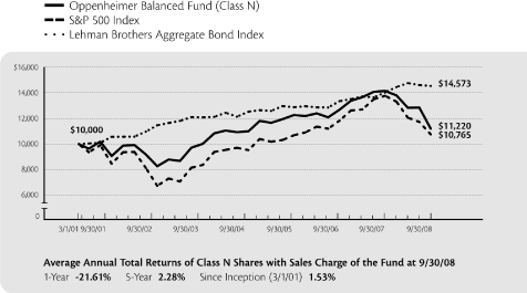 (LINE GRAPH)