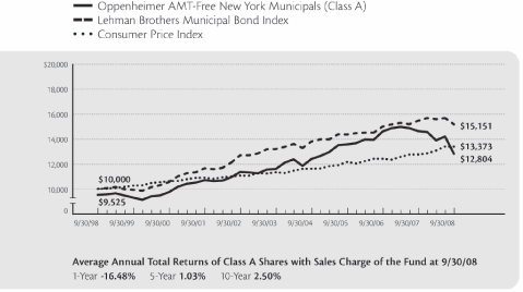 (LINE GRAPH)