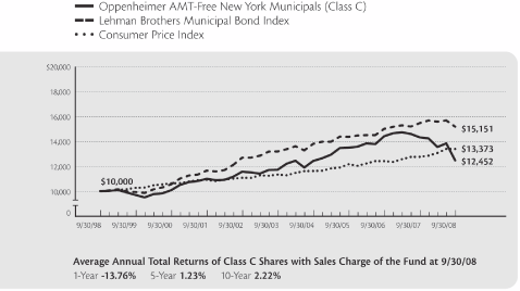 (LINE GRAPH)