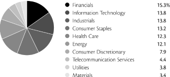 (PIE CHART)