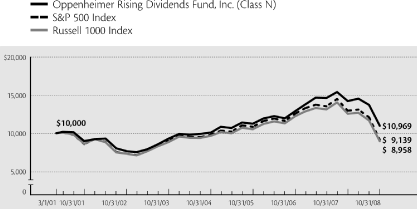 (LINE GRAPH)