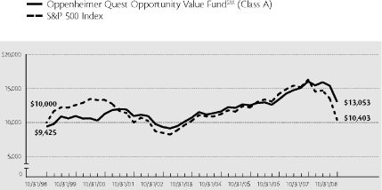 (LINE GRAPH)