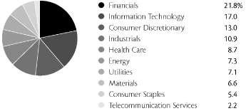 (PIE CHART)