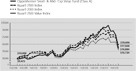 (LINE GRAPH)