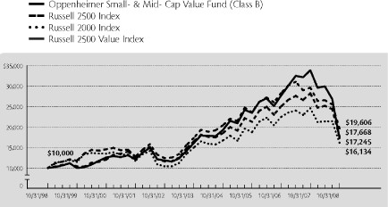 (LINE GRAPH)