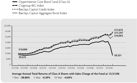 (LINE CHART)