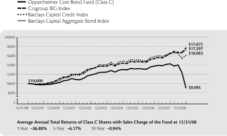 (LINE CHART)