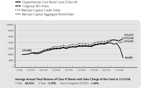 (LINE CHART)