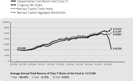 (LINE CHART)