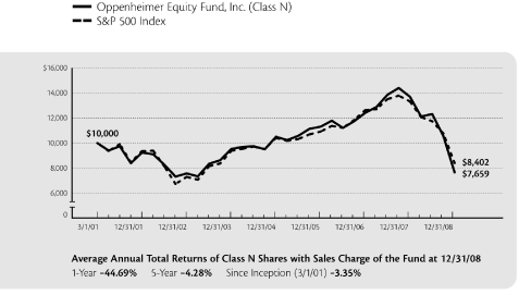 (PERFORMANCE GRAPH)