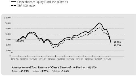 (PERFORMANCE GRAPH)