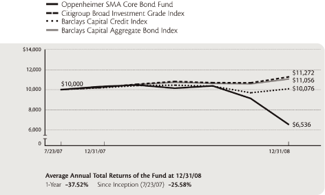 (LINE GRAPH)