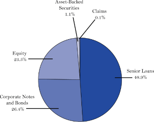 (PIE CHART)