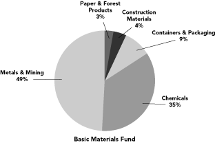 (PIE CHART)