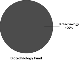 (PIE CHART)