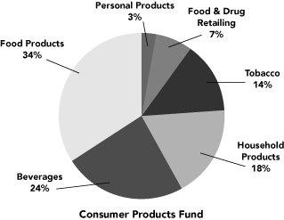 (PIE CHART)