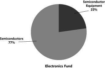 (PIE CHART)