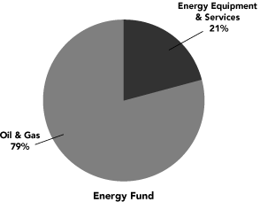 (PIE CHART)