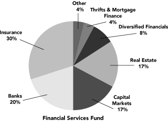 (PIE CHART)