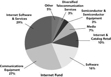 (PIE CHART)